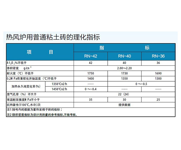 鐑鐐夌敤鏅€氱矘鍦熺爾